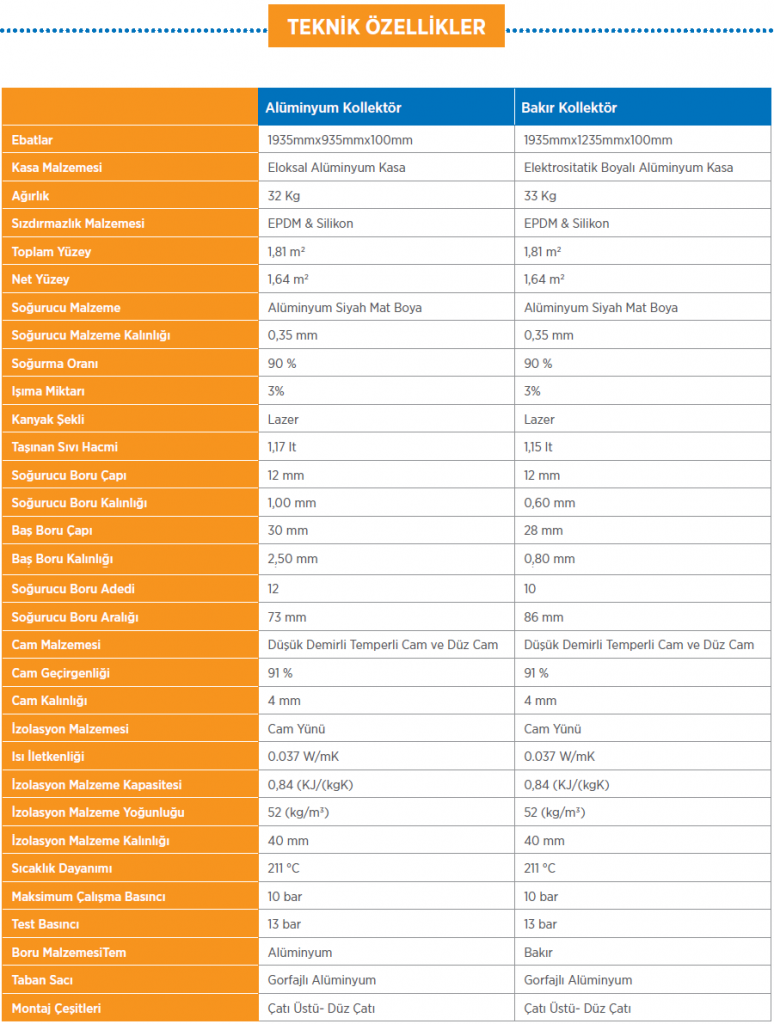Bakır - Alüminyum Kolletörlerin Teknik Özellikleri