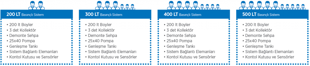 Basınçlı Sistemler detay açıklama