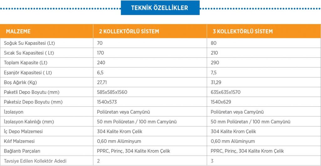 Dik Depolu Sistem Teknik Özellikleri