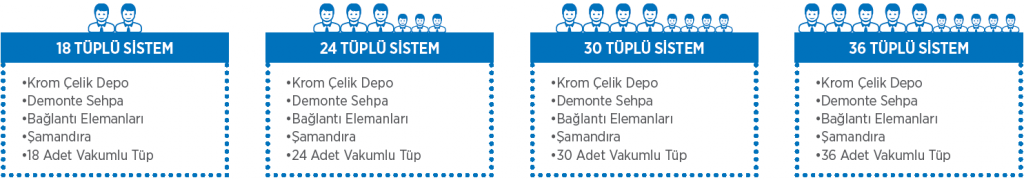 vakum-tuplu-sistem-alt