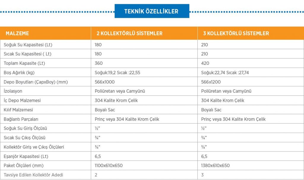 Yatık Depo Teknik Özellikler